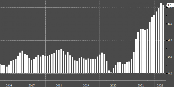 Инфляция в США еще не достигла пика, а закончится все стагфляцией, полагает гуру рынка облигаций