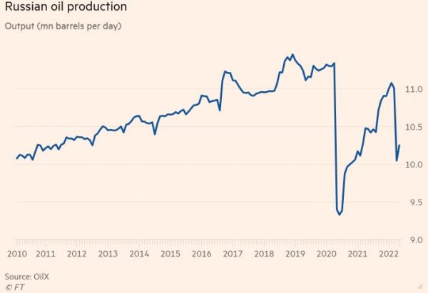 Российская нефть и газ: курс на долгосрочный спад?