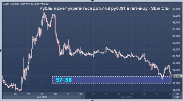 Сбербанк: поскольку все больше банков вводят комиссии по валютным счетам, рубль укрепится